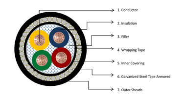 XLPE BS 5467 AWA Armoured Power Cable Four Core 600/1000v