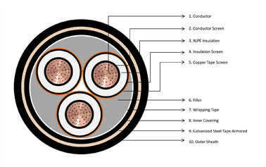 6mm 3 Core Swa Steel Wire Multi Core Armoured Cable 1-30KV Medium Voltage