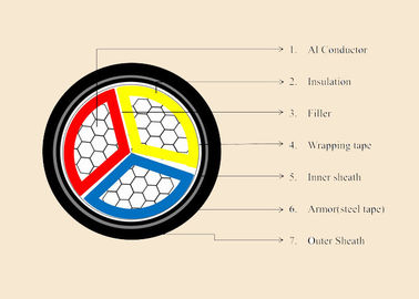 0.6/1KV Al core PVC /XLPE insulated PVC outer jacket SWA power cable