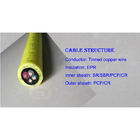 Tear Resistant 600V Mining Rubber Flexible Cable EPR Insulation