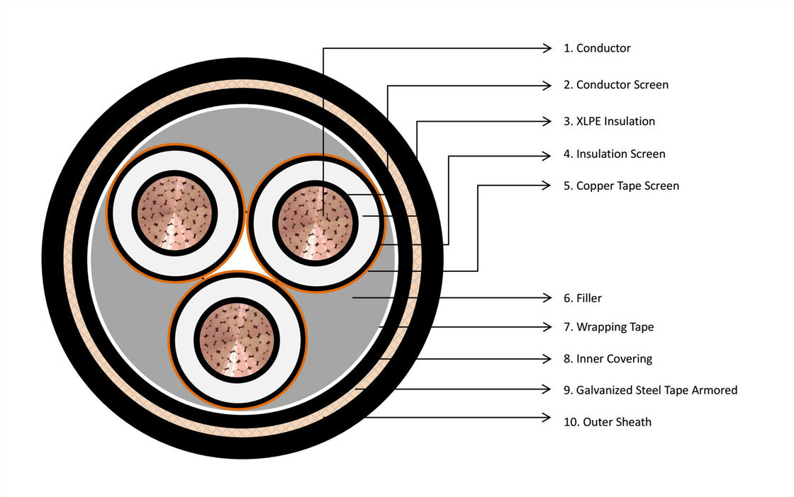 6mm 3 Core Swa Steel Wire Multi Core Armoured Cable 1-30KV Medium Voltage