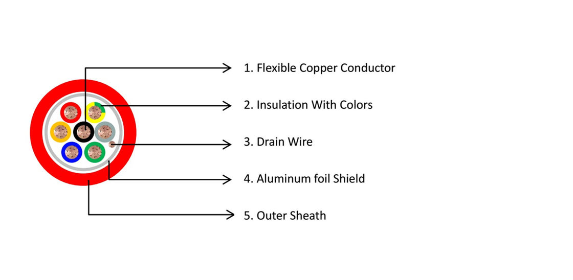 Professional Factory Special Cables Fire Alarm Cable For Wiring Burglar & Security Alarms