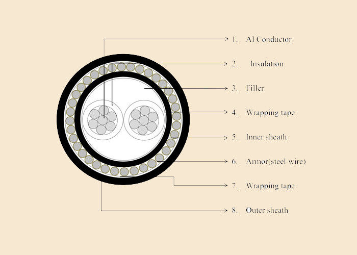 0.6/1KV Al core PVC /XLPE insulated PVC outer jacket SWA power cable