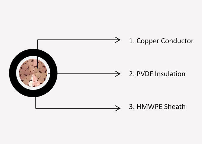 PVDF Insulation Special Cables / Cathodic Protection Cable DC600V
